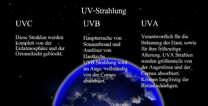 UVA A, UVC und UVB Strahlung